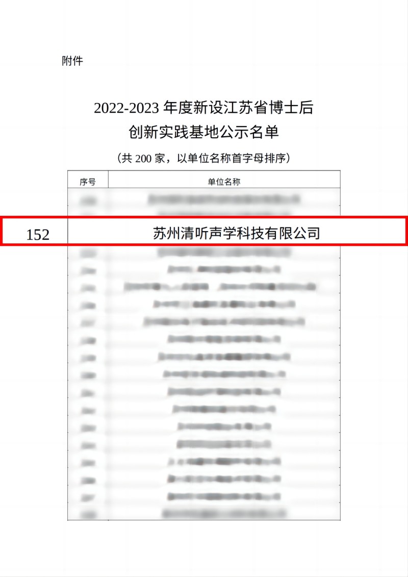 2022-2023年度新設江蘇省博士后創新實踐基地名單