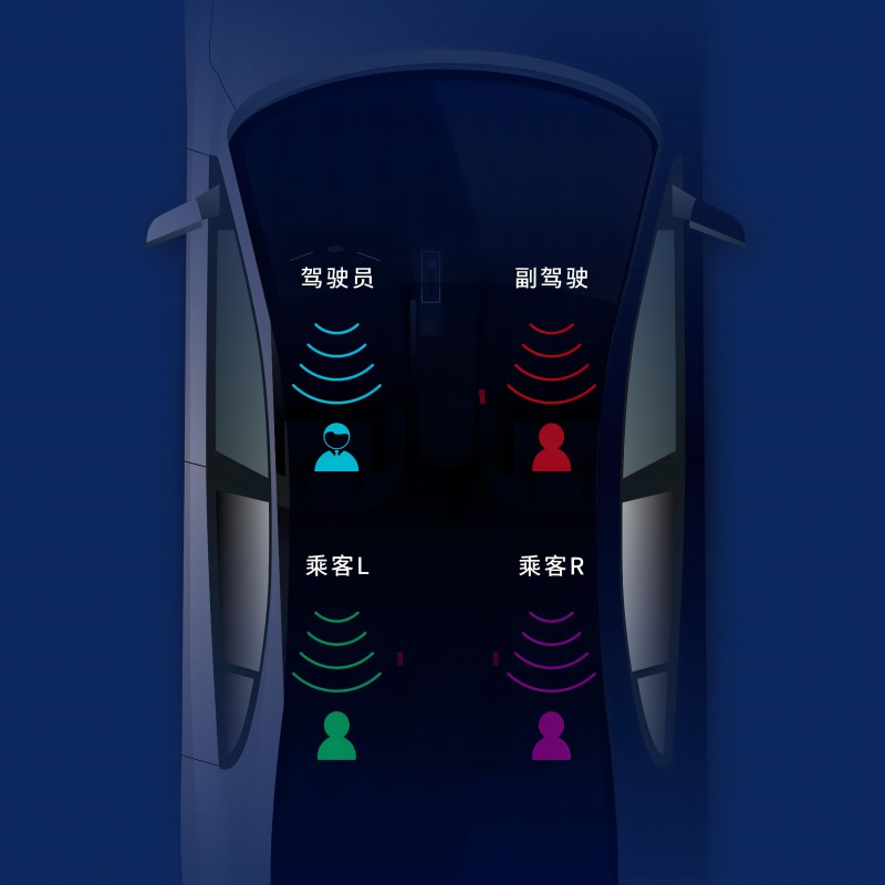 車載獨(dú)立音區(qū)系統(tǒng)