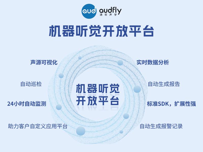 清聽聲學(xué)機(jī)器聽覺開放平臺(tái)