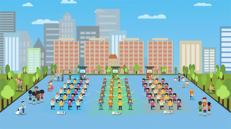 智慧廣場(chǎng)舞系統(tǒng)，定向傳聲