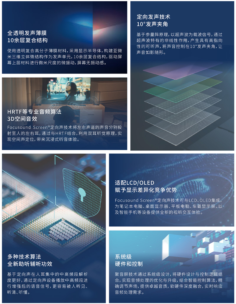 全球原創(chuàng)專利技術——聚音屏技術