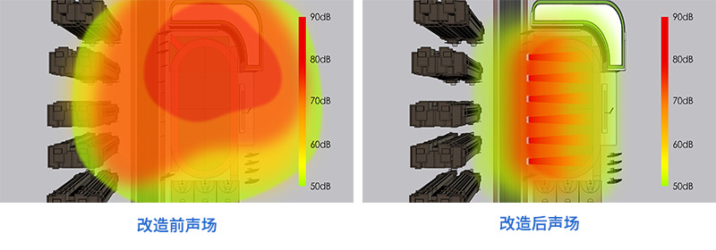 清聽聲學(xué)安靜操場系統(tǒng)，安裝前后聲場對比圖
