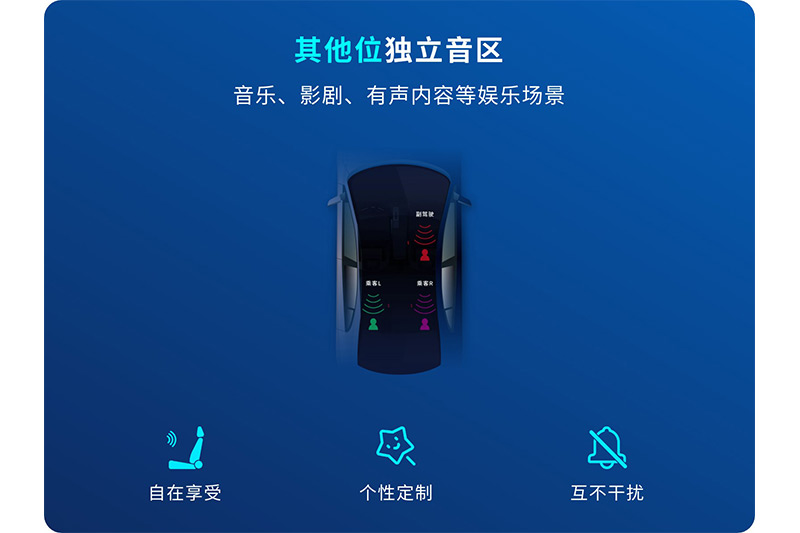 清聽聲學聚音屏車載獨立音區(qū)系統(tǒng)